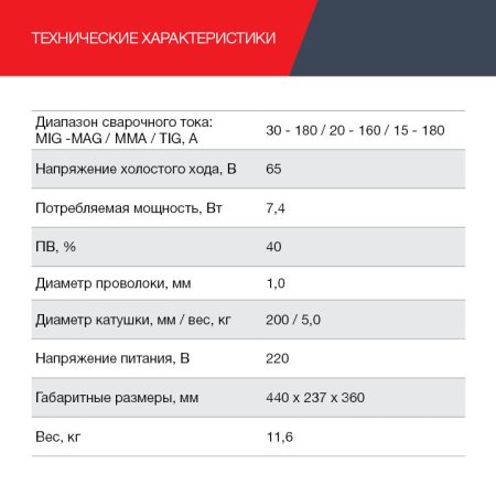 FUBAG Сварочный полуавтомат IRMIG 188 SYN PLUS c горелкой FB 250 3 м в Туле фото