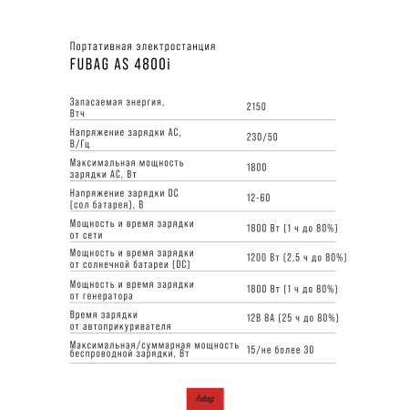 Портативная электростанция FUBAG AS 4800i (аккумулятор LiFePO4) в Туле фото