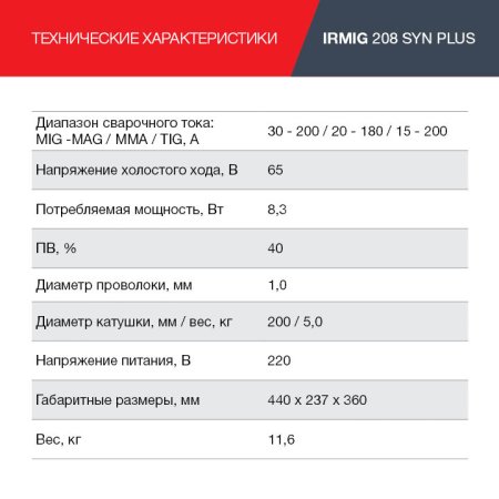 FUBAG Сварочный полуавтомат IRMIG 208 SYN PLUS c горелкой FB 250 3m в Туле фото