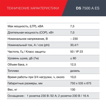 FUBAG Дизельный генератор с электростартером и коннектором автоматики DS 7500 A ES в Туле фото