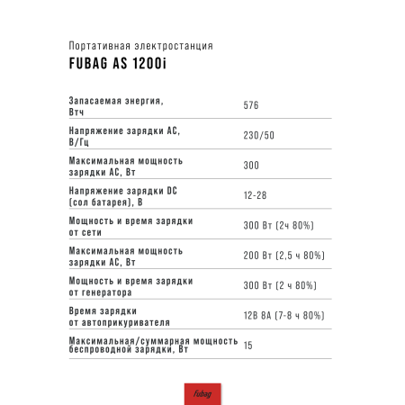 Портативная электростанция FUBAG AS 1200i (аккумулятор LiFePO4) в Туле фото