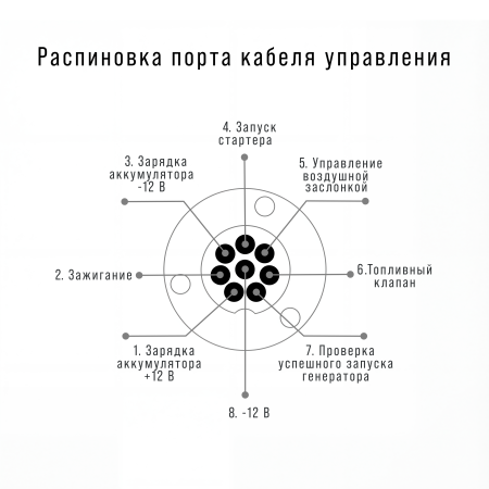 Блок автоматики FUBAG Стартмастер (Startmaster) BS 25000 (230V) для одно- и двухцилиндровых бензиновых электростанций FUBAG мощностью до 22 кВт в Туле фото