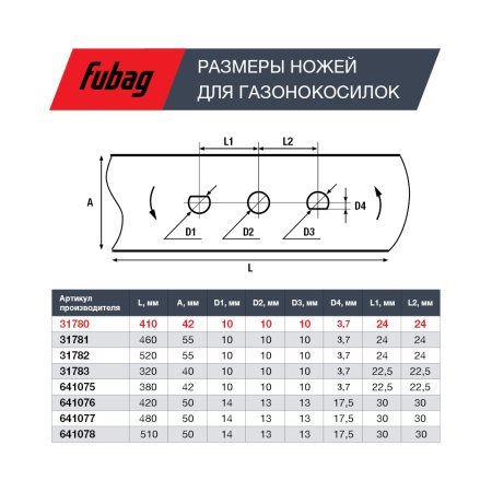 Нож для газонокосилок FUBAG 40,7 см (17")  в Туле фото