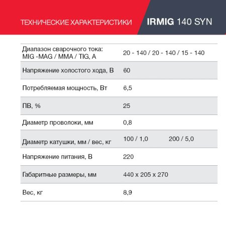 FUBAG Сварочный полуавтомат IRMIG 140 SYN с горелкой 150 А 3 м в комплекте в Туле фото