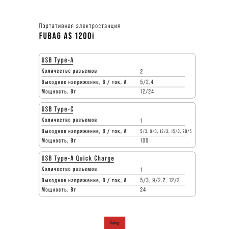 Портативная электростанция FUBAG AS 1200i (аккумулятор LiFePO4) в Туле фото
