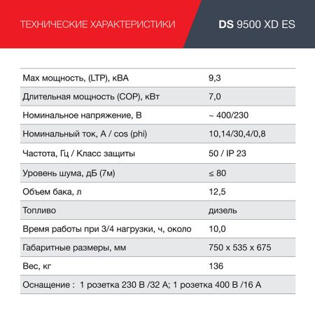 FUBAG Дизельный генератор (одно- и трехфазный) с электростартером DS 9500 XD ES в Туле фото