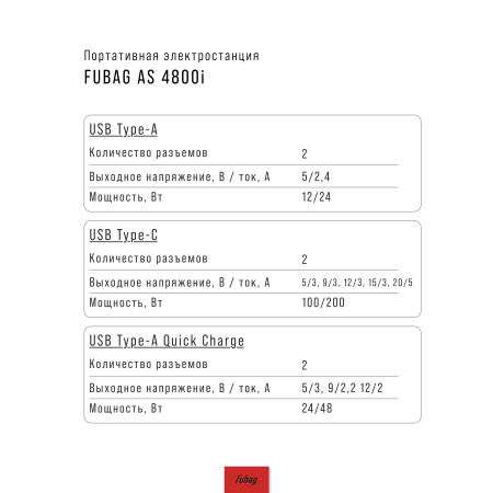 Портативная электростанция FUBAG AS 4800i (аккумулятор LiFePO4) в Туле фото