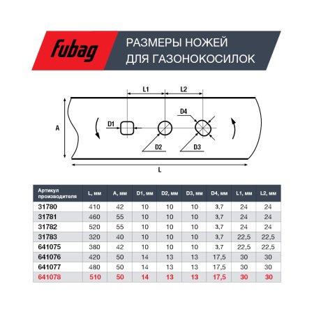 Нож для аккумуляторных газонокосилок FUBAG 51 см в Туле фото