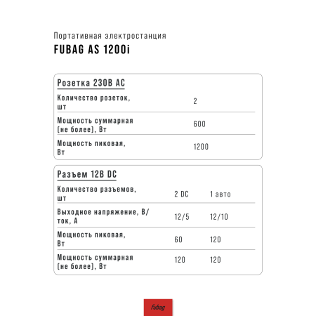 Портативная электростанция FUBAG AS 1200i (аккумулятор LiFePO4) в Туле фото
